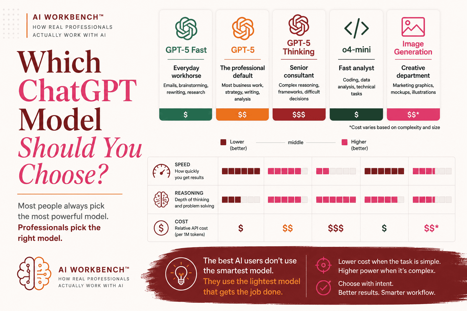 Which ChatGPT model do you use?