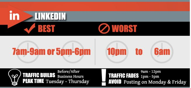 Best Time To Post LinkedIn