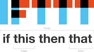 IFTTT
